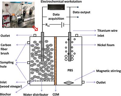 Efficient Treatment of Wood Vinegar via Microbial Electrolysis Cell With the Anode of Different Pyrolysis Biochars